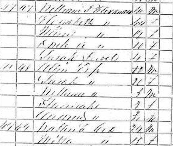 1850ClintonCoCensus